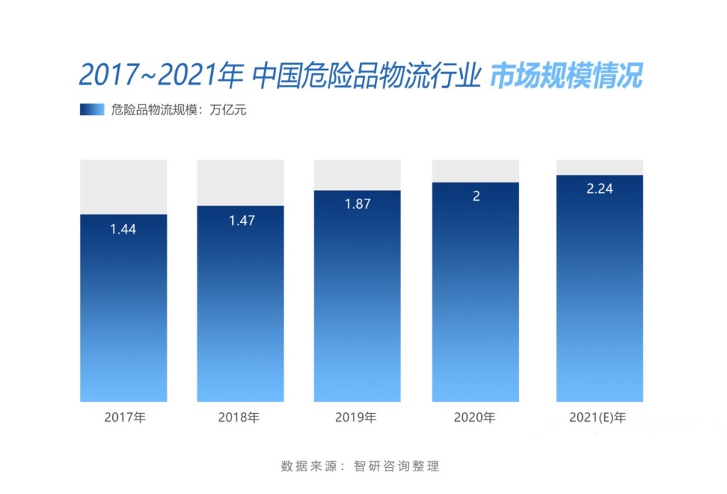 <a href='http://m.jhshkj.com' title='危險(xiǎn)品運(yùn)輸' >危險(xiǎn)品運(yùn)輸</a>公司