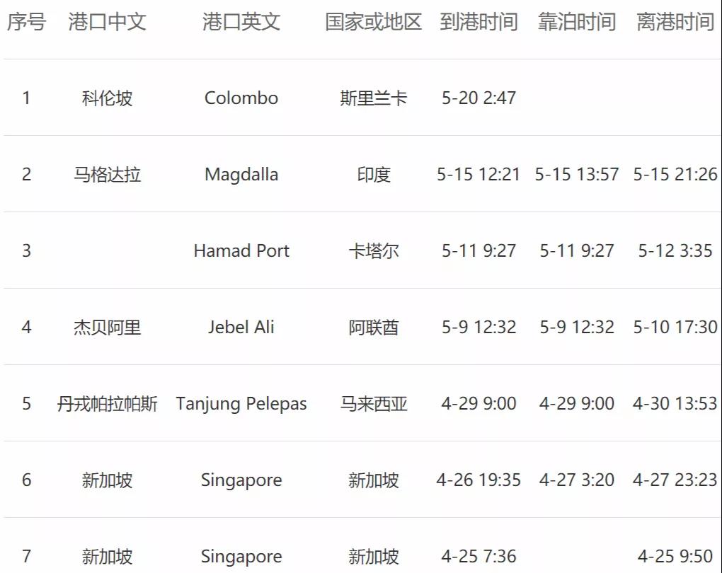 <a href='http://m.jhshkj.com' title='危險品貨運' >危險品貨運</a>