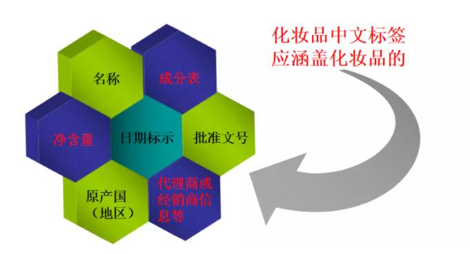 進口化妝品