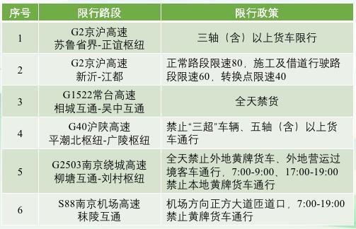 中港<a href='http://m.jhshkj.com' title='危險品運輸' >危險品運輸</a>