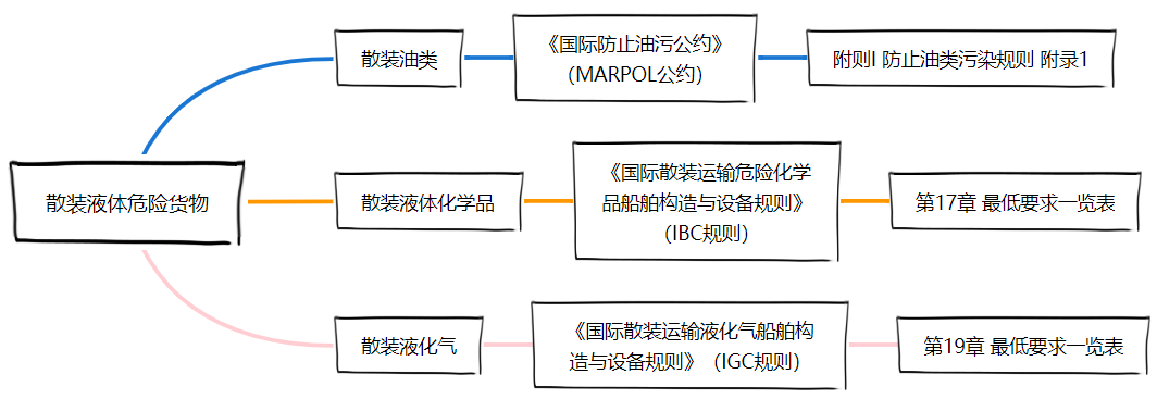 <a href='http://m.jhshkj.com' title='危險品貨運' >危險品貨運</a>