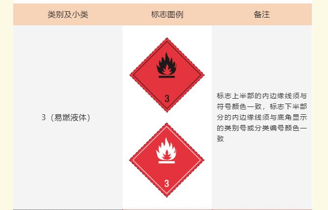 <a href='http://m.jhshkj.com' title='危險品運輸' >危險品運輸</a>標記