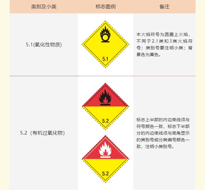 <a href='http://m.jhshkj.com' title='危險品海運' >危險品海運</a>標記