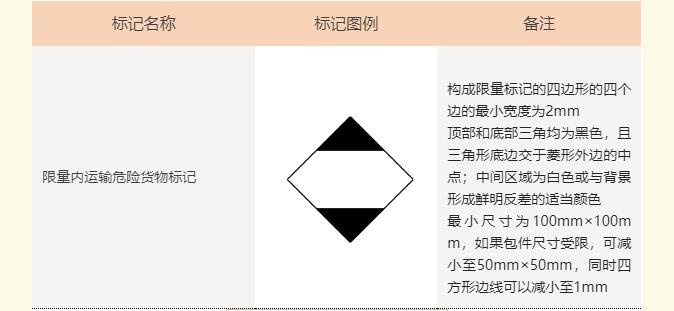 <a href='http://m.jhshkj.com' title='危險品海運' >危險品海運</a>標記