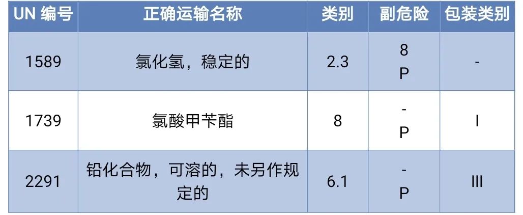 <a href='http://m.jhshkj.com' title='危險品海運' >危險品海運</a>