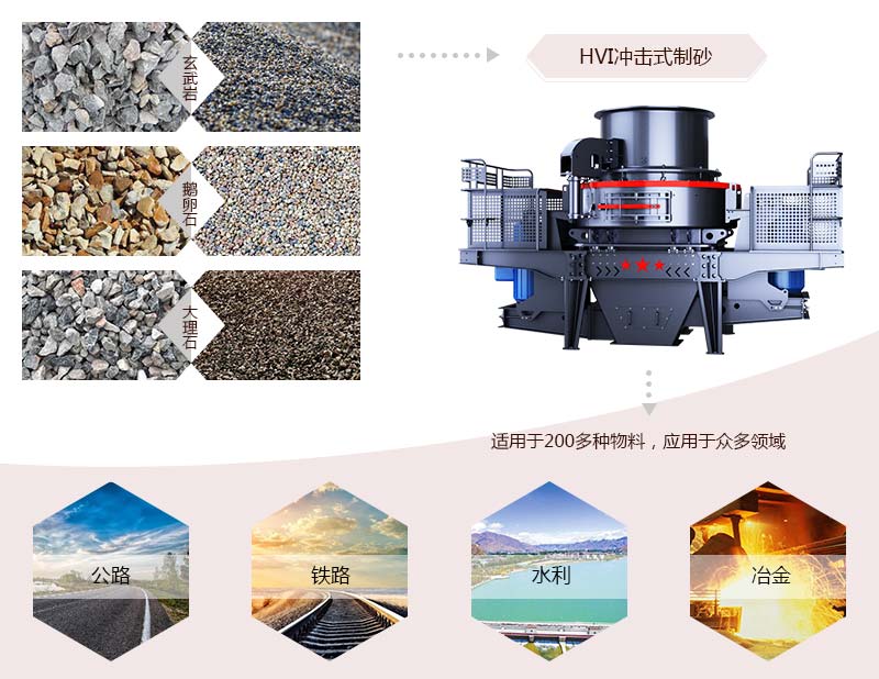 HVI沖擊式制砂、整形機應用
